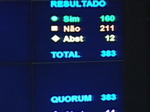 Congresso mantém veto de Dilma a reajuste real para aposentados