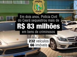Em 2 anos, Polícia Civil do Ceará sequestrou mais de R$ 83 milhões em bens de criminosos