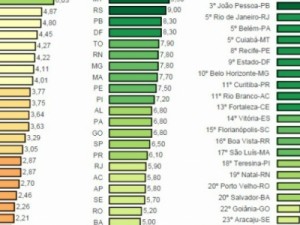 Governo do Ceará tem 2ª pior nota em transparência do Brasil, diz MPF