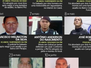 Policiais mortos são enterrados sob forte comoção no interior do Ceará