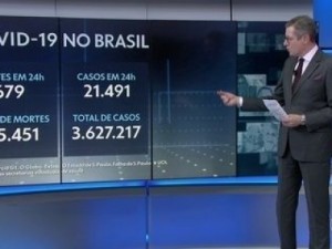 Brasil passa dos 115 mil mortos por Covid