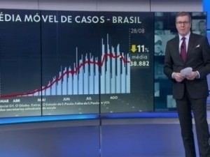 Brasil passa de 119 mil mortes por Covid-19; foram 868 em 24 horas