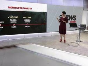 Brasil passa de 150 mil mortes por Covid-19