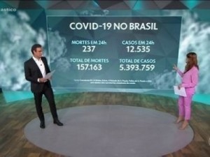 Brasil ultrapassa 157 mil mortes por Covid-19 neste domingo