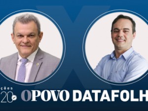 Pesquisa Datafolha Fortaleza: Sarto 59%; Wagner 41% no 2º turno