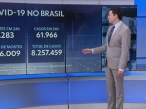 Brasil registra 1.283 mortes por Covid em 24 horas; total passa de 206 mil