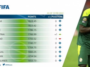 Ranking da Fifa: Brasil não alcança a Bélgica, e Senegal chega a posição histórica