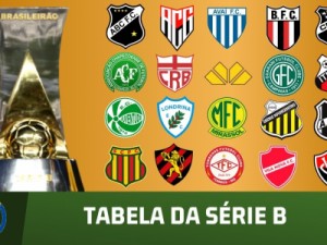 Ceará recebe o Ituano abrindo a 20ª rodada do Brasileirão Série B